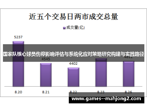 国家队核心球员伤停影响评估与系统化应对策略研究构建与实践路径 国家队核心球员伤停影响评估与系统化应对策略研究构建与实践路径