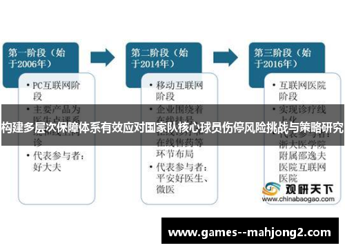 构建多层次保障体系有效应对国家队核心球员伤停风险挑战与策略研究 构建多层次保障体系有效应对国家队核心球员伤停风险挑战与策略研究