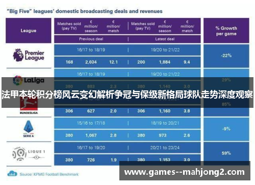 法甲本轮积分榜风云变幻解析争冠与保级新格局球队走势深度观察 法甲本轮积分榜风云变幻解析争冠与保级新格局球队走势深度观察