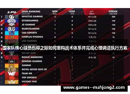 国家队核心球员伤停之际如何重构战术体系并完成心理调适执行方案